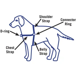 Petsafe Easy Walk Dog Harnesses