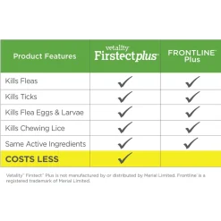 Vetality Firstect Plus for Dogs 3 Month Spot On