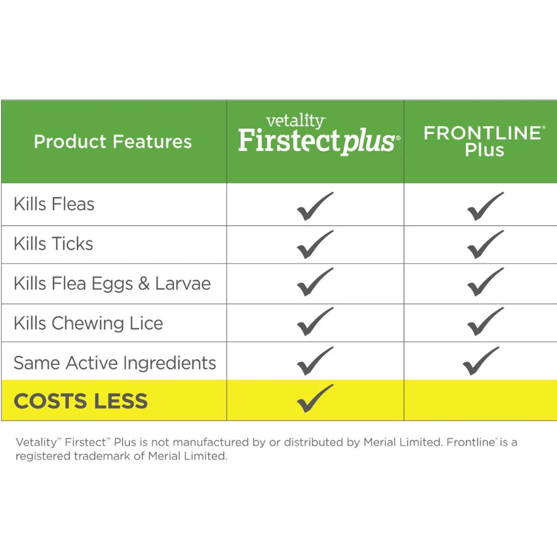 Vetality Firstect Plus for Dogs 3 Month Spot On