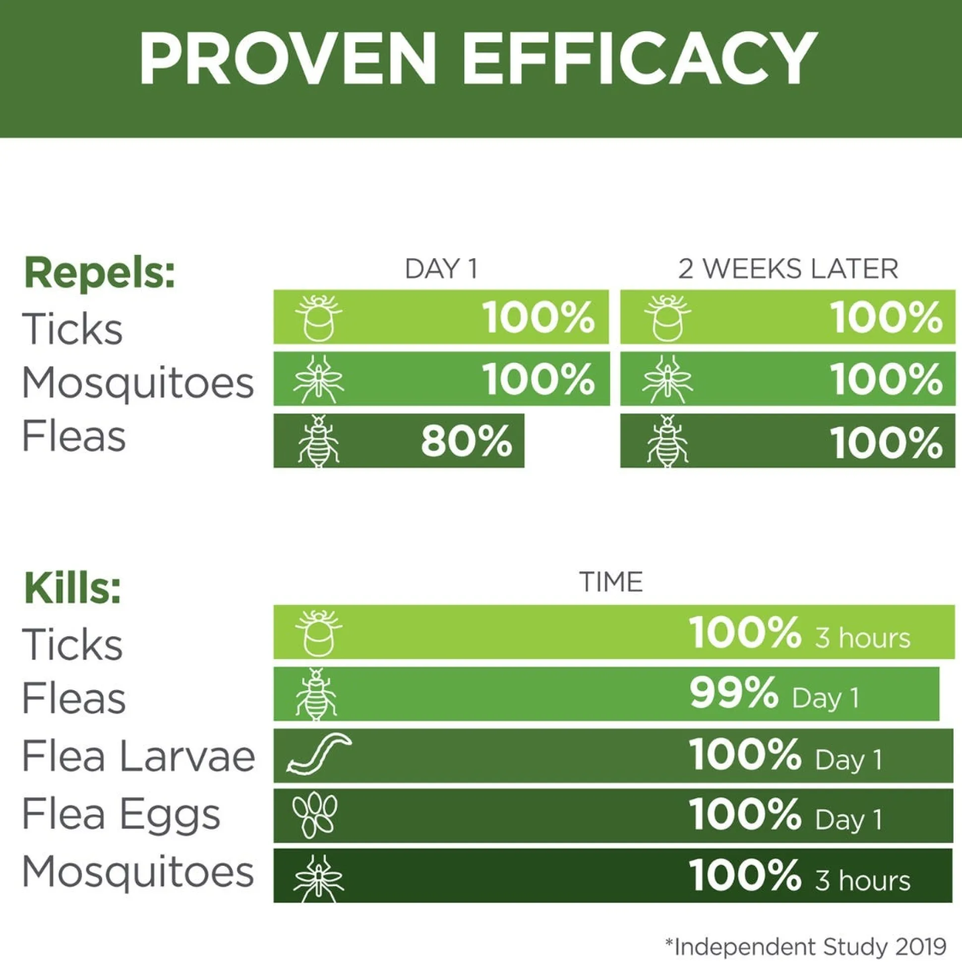 Vetality Naturals Flea & Tick Home Spray 32oz